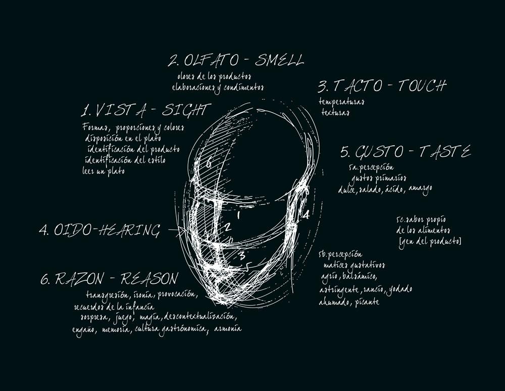 Meet Benazuza&#8217;s Technoemotional Kitchen